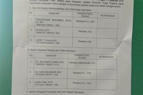 Pemkab Buton Umumkan Hasil Lelang Jabatan Eselon Ii Berikut Daftarnya