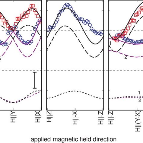 Color Online Angular Dependence Of The Esr Linewidth At F Ghz