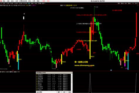 强势买入就涨选股无未来函数附效果贴图暂时加密且不限时指标下载通达信公式好公式网
