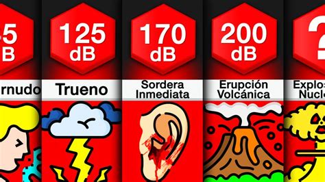 Comparación Los Sonidos Más Fuertes YouTube