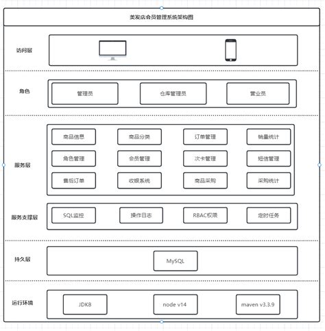 Java Springboot Vue Elementui Java Springboot Vue