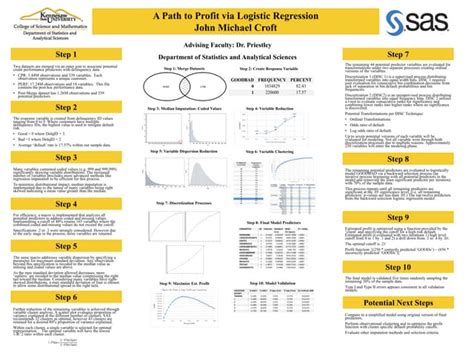 SAS Day Poster 2016 | PPT