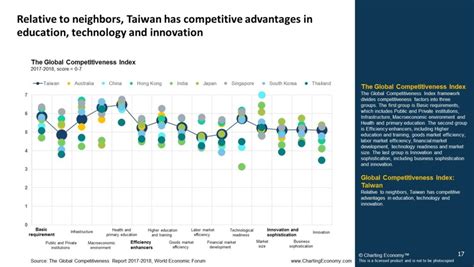 Charting Taiwan | Charting Economy