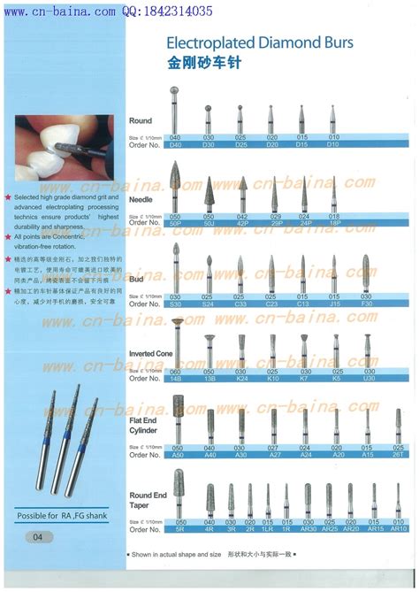 Dental Burs Names And Numbers Cool Product Evaluations Offers And