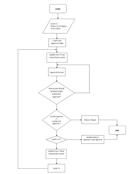 Contoh Business Process Diagram Workflow Business Process Di