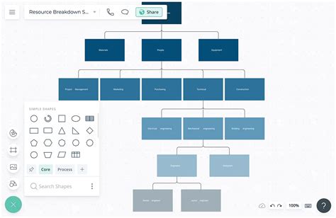 Resource Breakdown Structure RBS Template Examples And Tips, 51% OFF