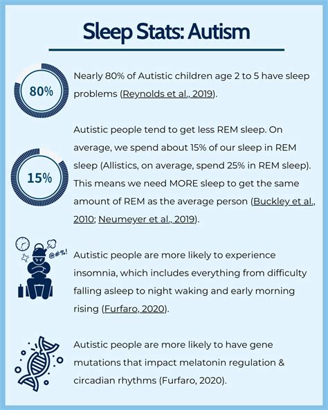 Autism And Sleep Issues