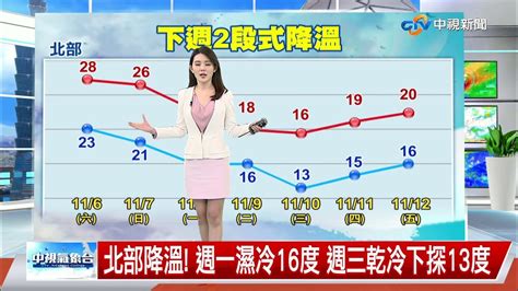 【佩潔氣象報報】週末水氣增 今鋒面接近 北 東偶局部雨│中視晚間氣象 20211106 Youtube