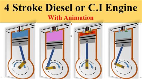 Diesel Engine Cycle 4 Stroke