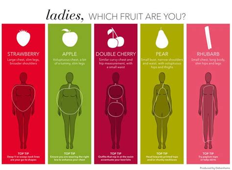 Apple Pear Body Shape