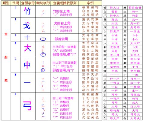 Changjie Chinese Input Method - Keyoung Information Ltd