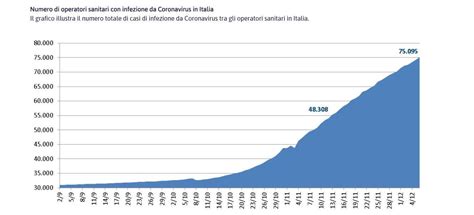 Bollettino Covid Oggi I Contagi Da Coronavirus In Italia Del 7 Dicembre