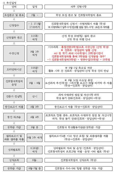 명지전문대학 혁신지원사업단 커뮤니티 공지사항 상세