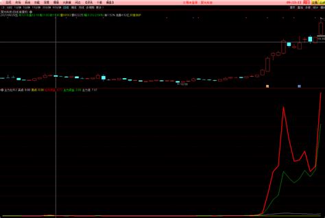 主力拉升2副图指标 抓启动点 红线拉升介入 无未来 实测图 通达信公式 好公式网