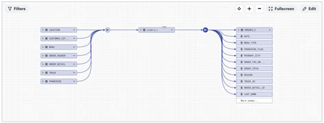 Five Days Inside Snowflake Data Governance Data Governance