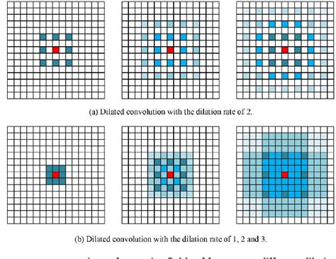 Figure 4 From MS FPN Based Pavement Defect Identification Algorithm