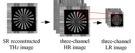 the schematic illustration of the training data construction process in... | Download Scientific ...