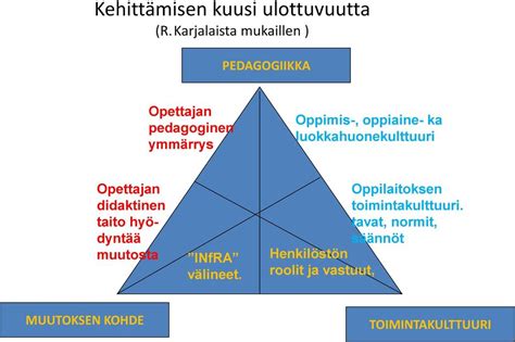 Pedagoginen Johtaminen Kansalaisopistossa Arto Willman Oulun Kaupunki