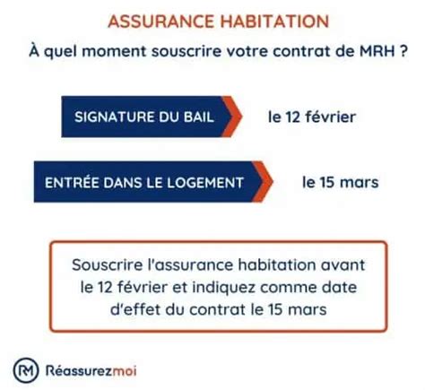 Comment Souscrire Une Assurance Habitation