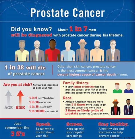 Study Finds Link Between Sexual Activity And Prostate Cancer Risk