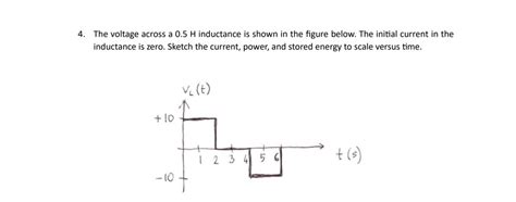 Solved The Voltage Across A H Inductance Is Shown In The Chegg