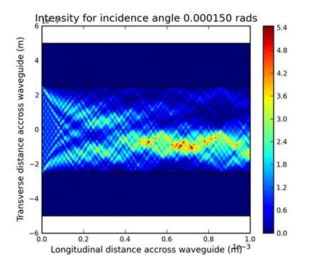 Python Axes Tick Label Padding In Matplotlib Hot Sex Picture