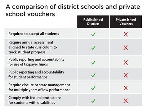 School Vouchers