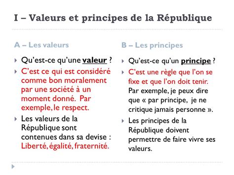 VALEURS PRINCIPES ET SYMBOLES DE LA REPUBLIQUE FRANCAISE Réussir en