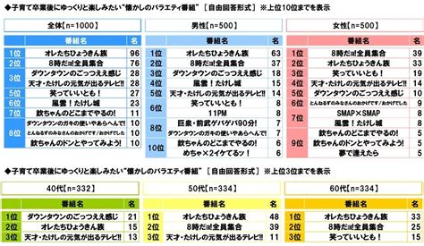 子育て卒業後の夫婦像として理想的だと思う芸能人夫婦 1位「反町隆史・松嶋菜々子 夫妻」2位「ヒロミ・松本伊代 夫妻」 エンタメ アニメ ドラマ 大紀元 エポックタイムズ