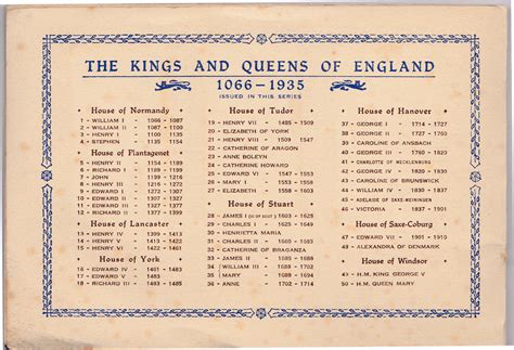 King George III: Kings and Queens of England