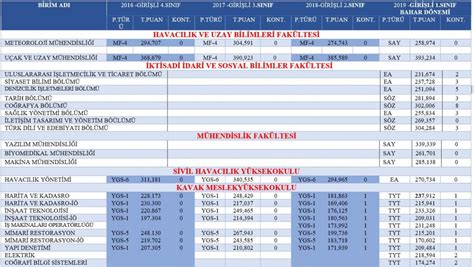 Merkezi Yerleştirme Puanı Nedir OBP nedir YKS OBP puanı nasıl