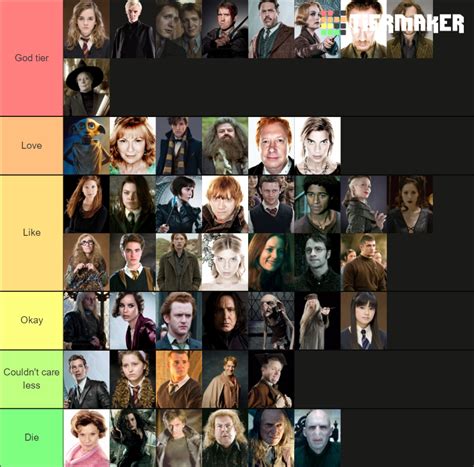 Harry Potter Character Tier Tier List Community Rankings Tiermaker