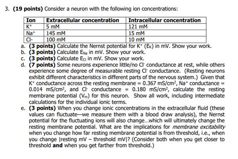 Solved (19 points) Consider a neuron with the following ion | Chegg.com