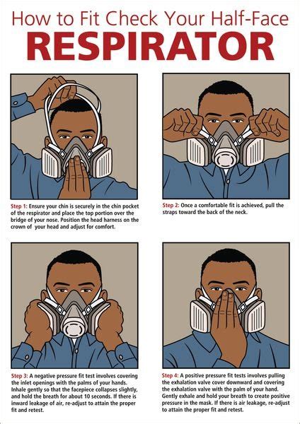 How To Fit A Respirator Poster Seton