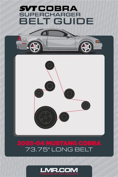 Blower Drive Service Boost Chart Supersized Blogger Image Bank