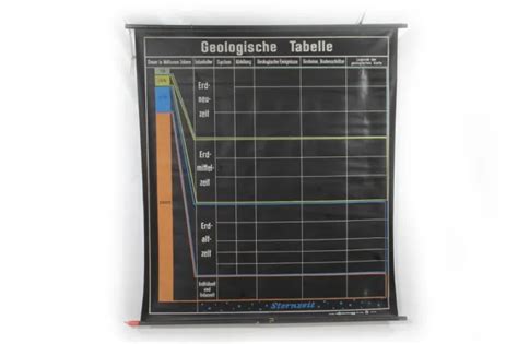 LEHRTAFEL WANDKARTE ROLLKARTE Lehrkarte Schiefertuch Karte GEOLOGISCHE