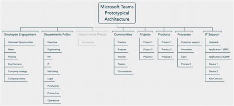 Creating A Microsoft Teams Structure Serious Insights