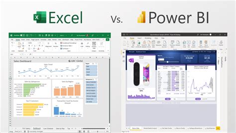 Cách Tạo Excel Dashboard Power Bi Hiệu Quả Và Chuyên Nghiệp