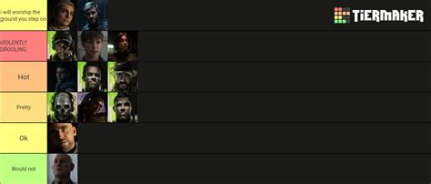 Call of Duty MW2 Characters Tier List (Community Rankings) - TierMaker