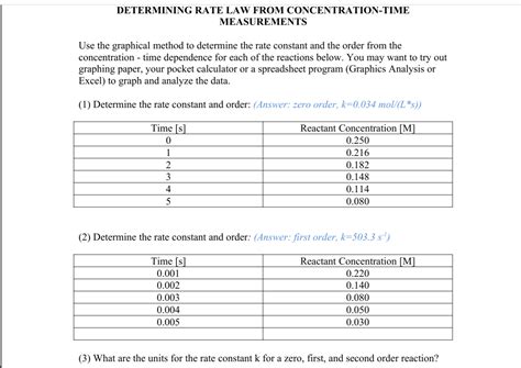 Solved DETERMINING RATE LAW FROM CONCENTRATION TIME Chegg