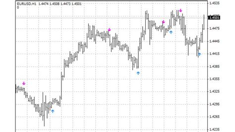 Accurate Buy Sell Signal Indicator For Mt4 And Mt5 Free Download