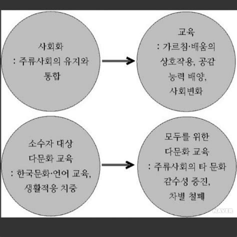 다문화 이해 교육의 필요성 네이버 블로그