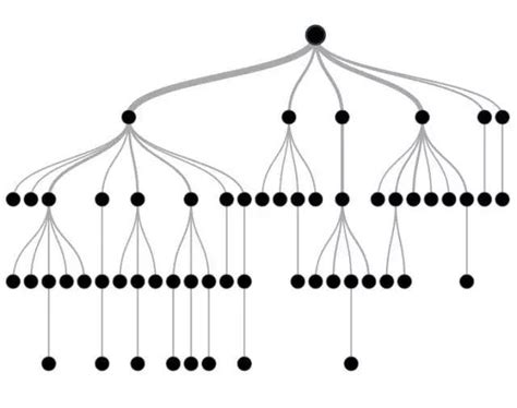 深入機器學習系列之Decision Tree 每日頭條