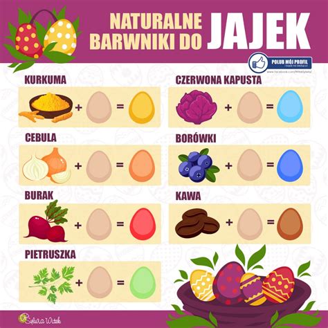 Naturalne Barwniki Do Jajek Porady Na Temat Od Ywiania Zdrowa