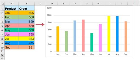 Excel Cell Color Chart