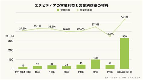 スウェーデンの合計特殊出生率の推移のグラフ ｜ グラフストック グラフや表が無料で使える