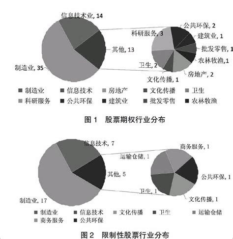 股权激励中限制性股票与股票期权对比分析参考网