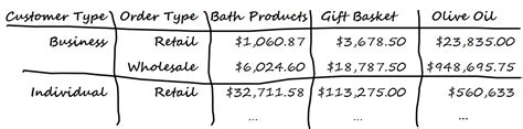 How To Create Pivot Tables With Pandas Real Python