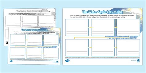 The Water Cycle Sequencing Mind Map Teacher Made Twinkl