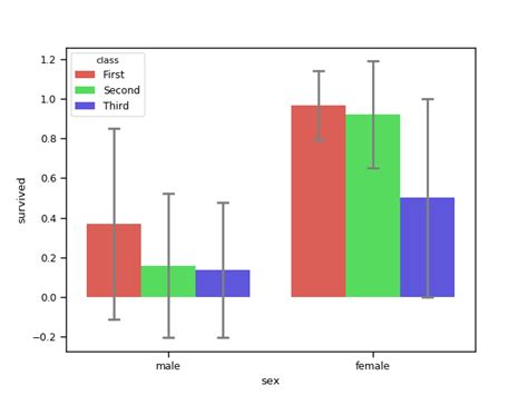 Python X Seaborn Barplot With Two Y Axis Stack Overflow The Hot Sex